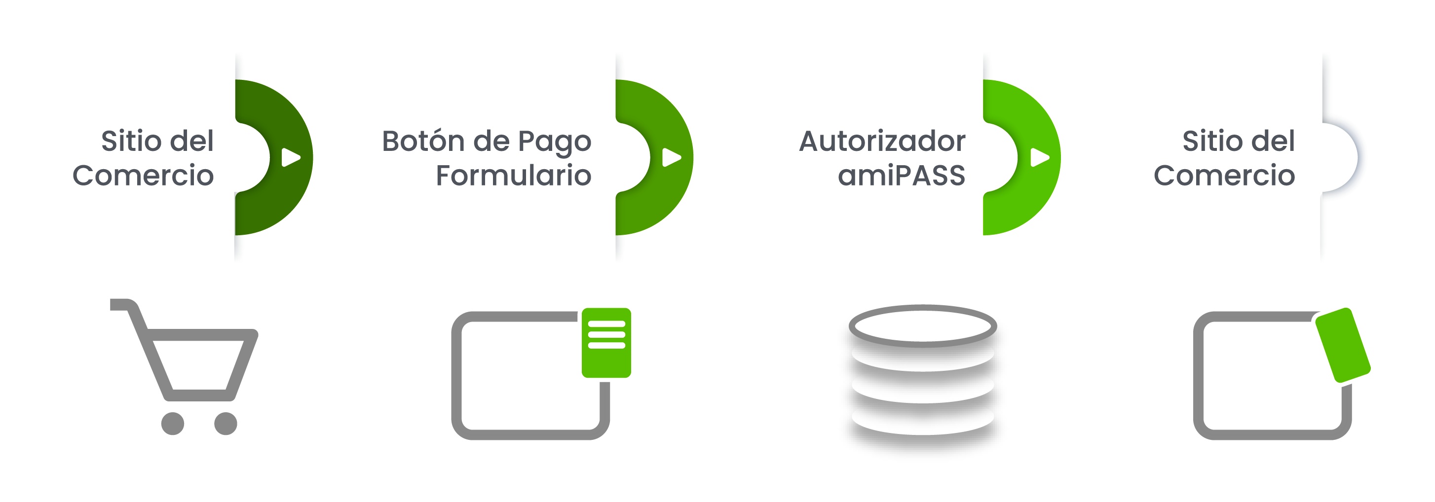 Flujo de transacción